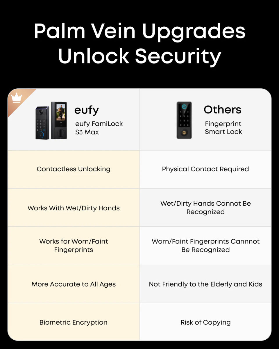 eufy FamiLock S3 Max