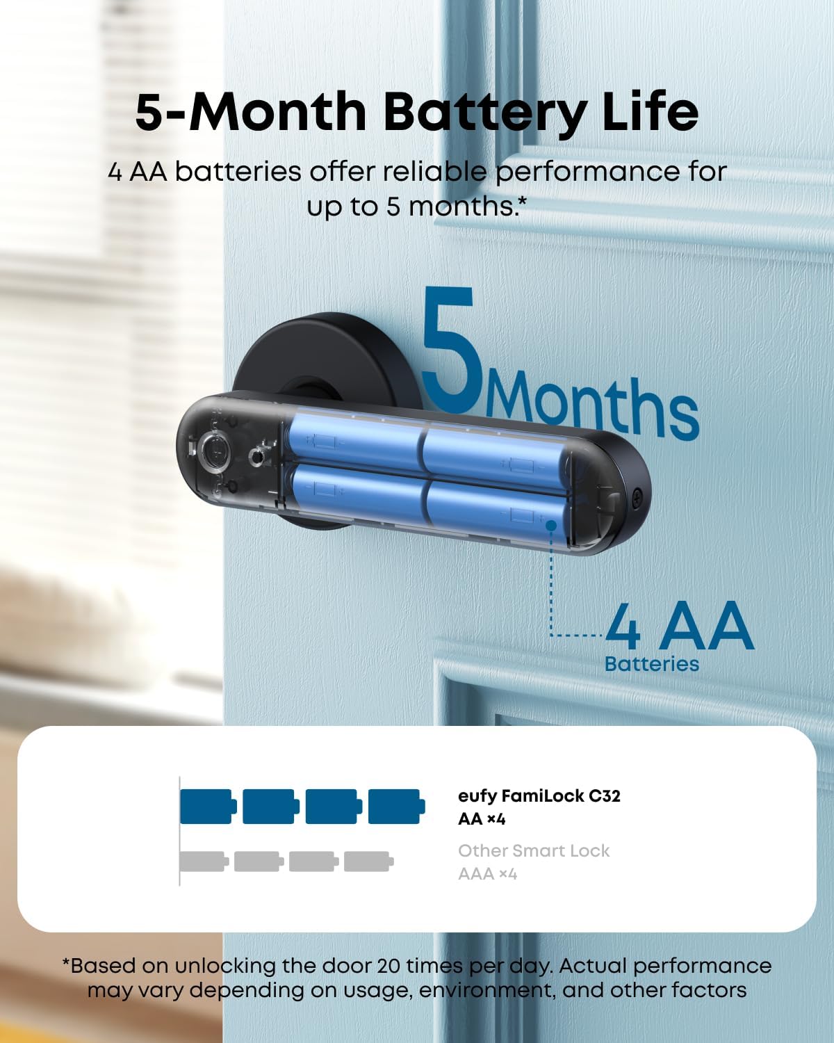 eufy Smart Lock FamiLock C32 (4-Kit)