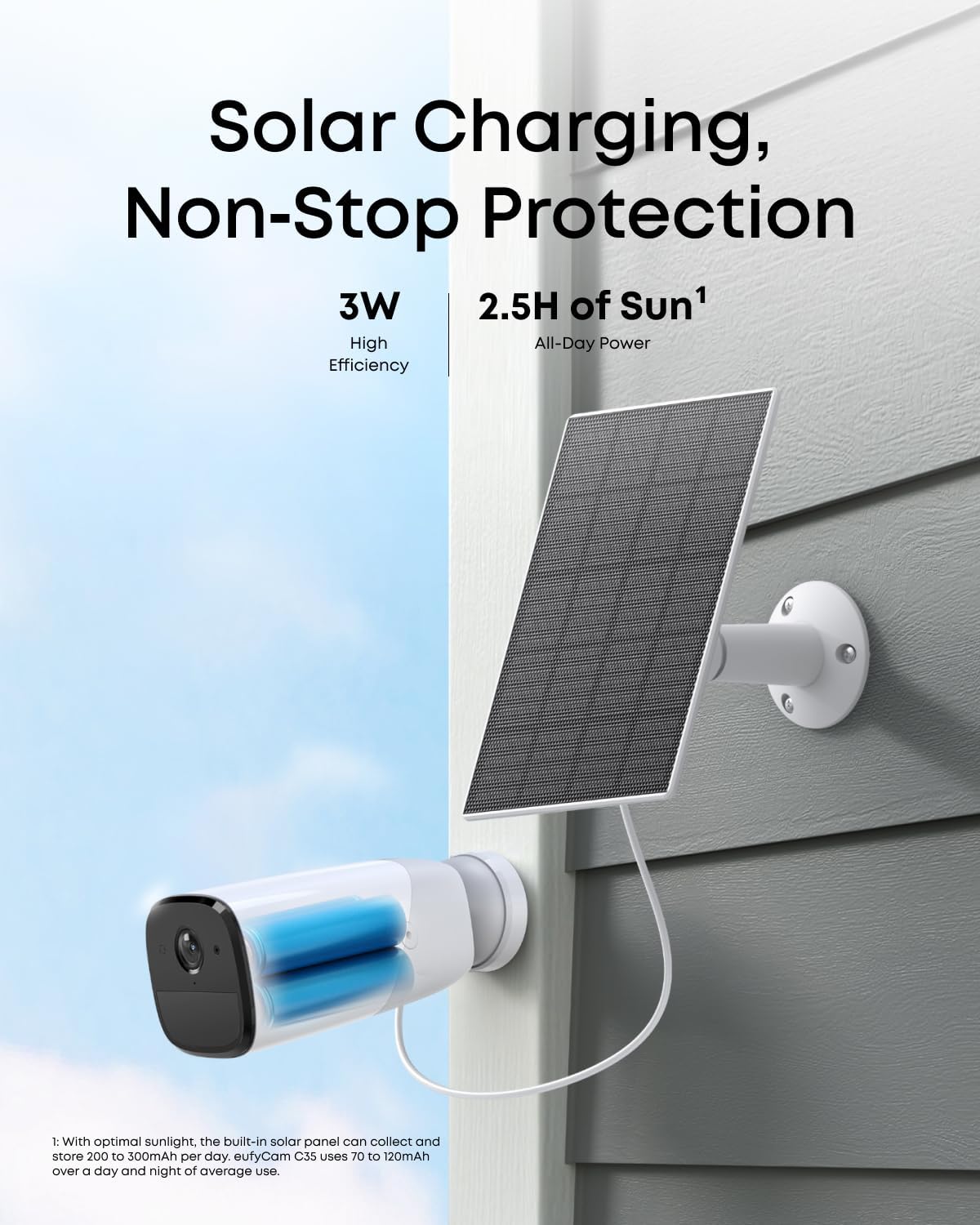 eufy Solar Panel C10