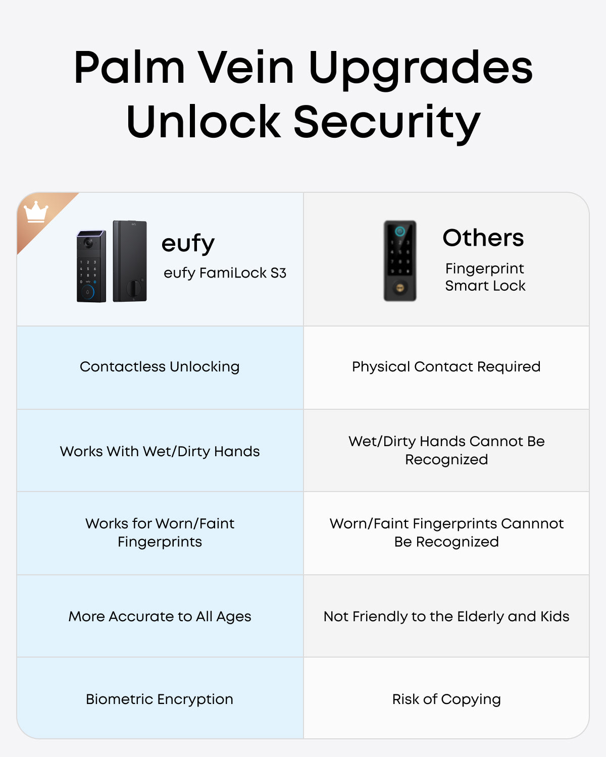 eufy Familock S3