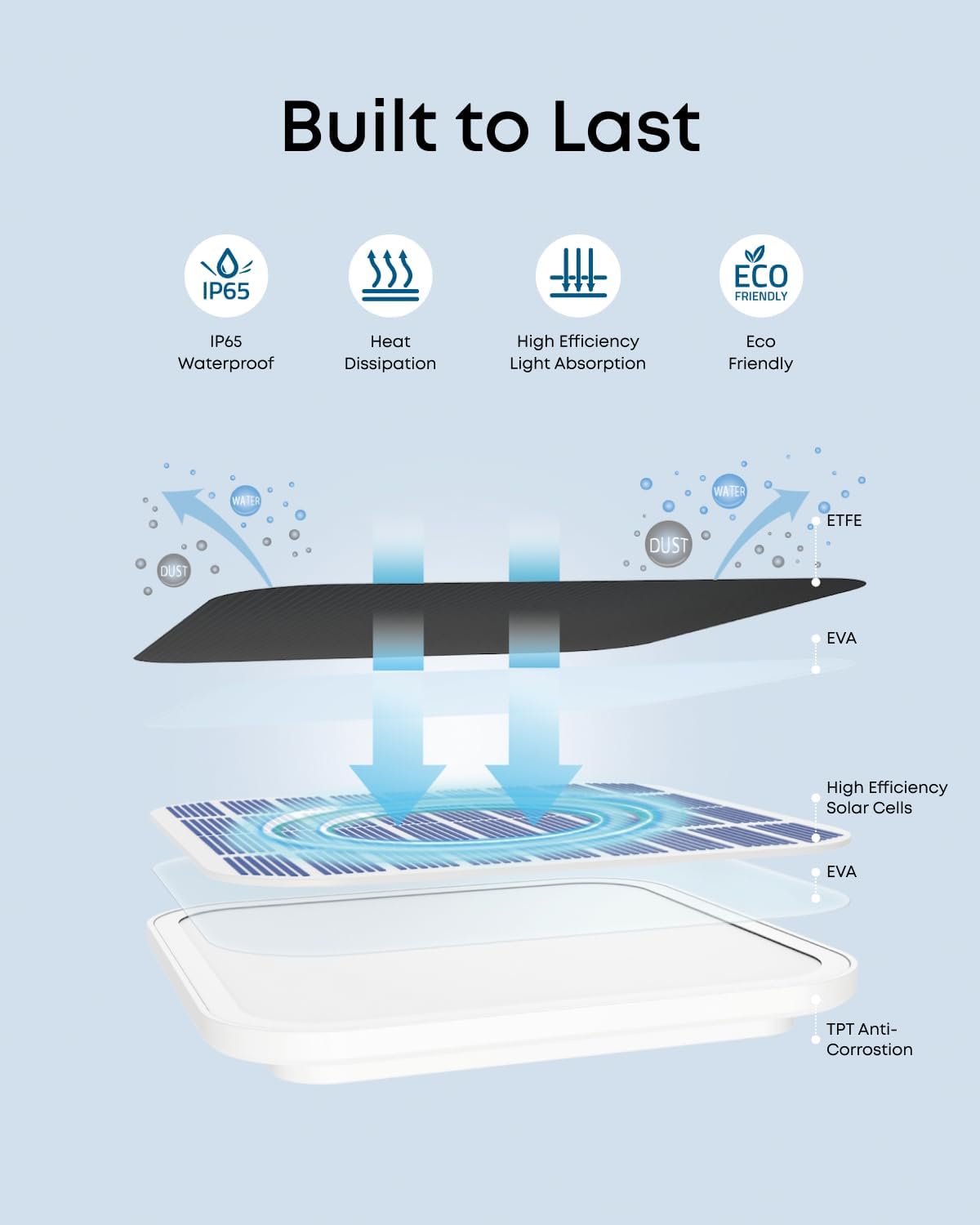 eufy Solar Panel C10