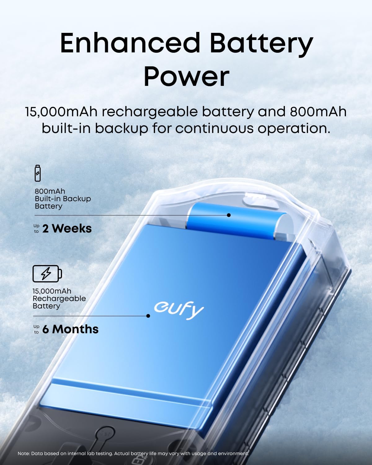 eufy FamiLock E40